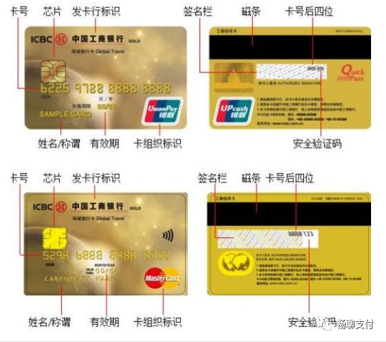 你的信用卡是怎么被盗刷的？