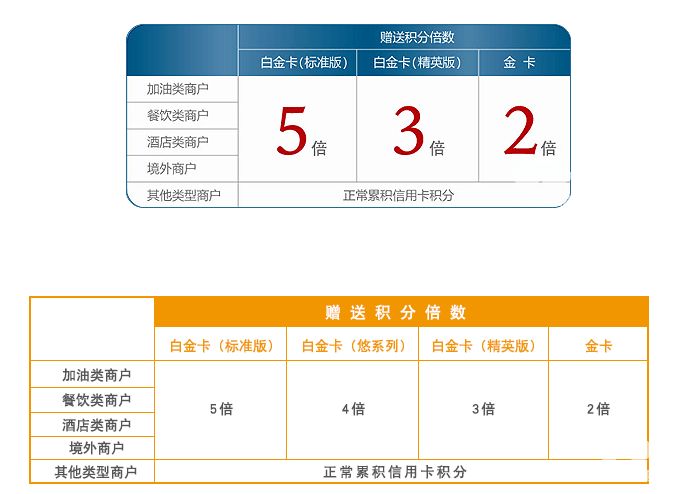 简单粗暴，兴业银行玩法！看这一篇就够了