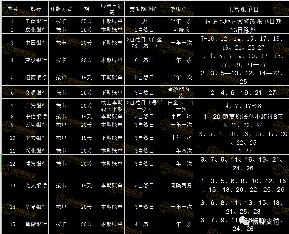 信用卡资金使用年化4.4%（下）完美的空当接龙