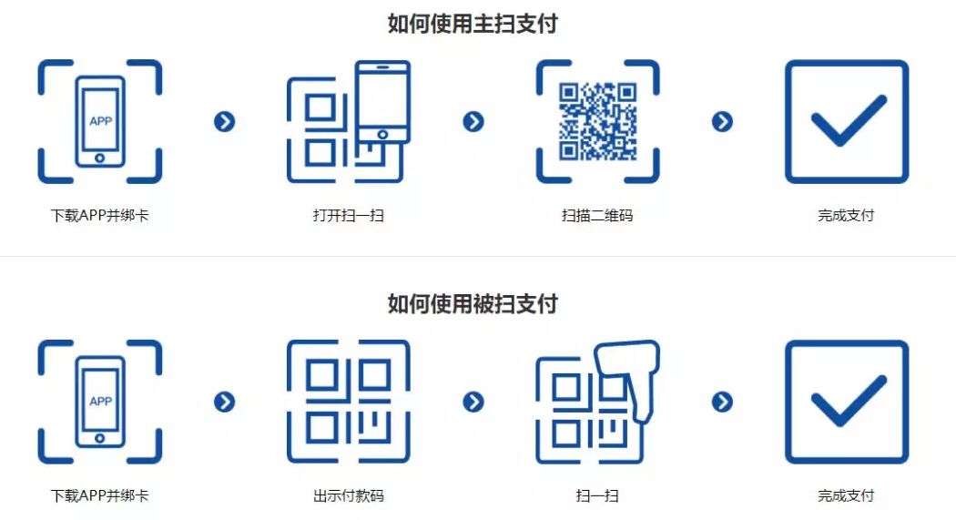 【攻略】闪付和云闪付的区别你真的知道么？