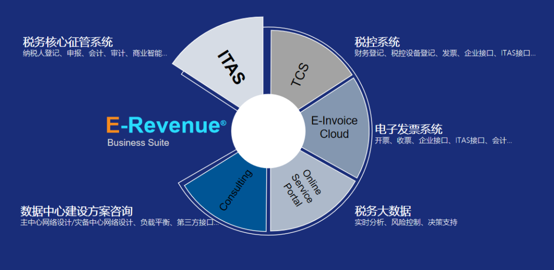 牵手服贸会，冠群信息财税信息化解决方案助力“绿色服贸 低碳发展”