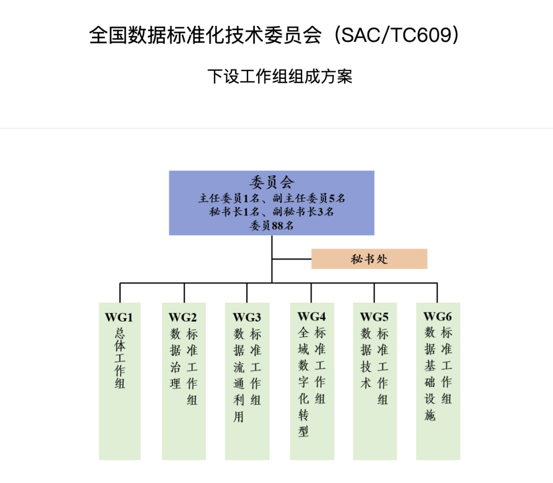 冠群信息成功加入全国数据标准化技术委员会多个工作组，助力数据标准化发展