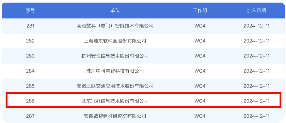 冠群信息成功加入全国数据标准化技术委员会多个工作组，助力数据标准化发展