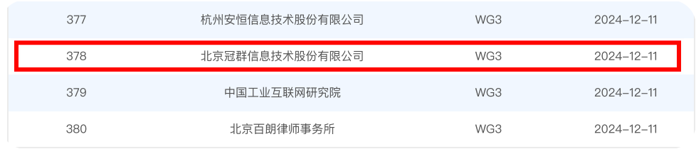 冠群信息成功加入全国数据标准化技术委员会多个工作组，助力数据标准化发展