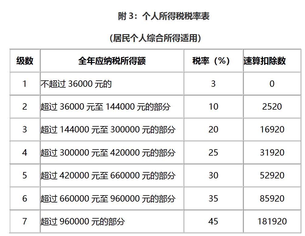 居民个人取得综合所得如何预扣预缴个税，完整“计算案例”送上！