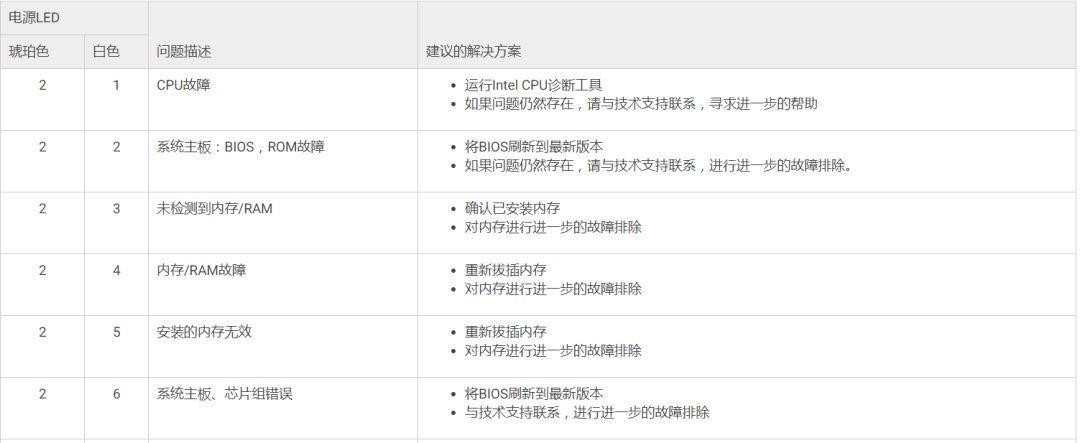 筆記本電腦診斷指示燈參考指南 科技 第3張