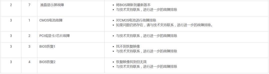 筆記本電腦診斷指示燈參考指南 科技 第4張