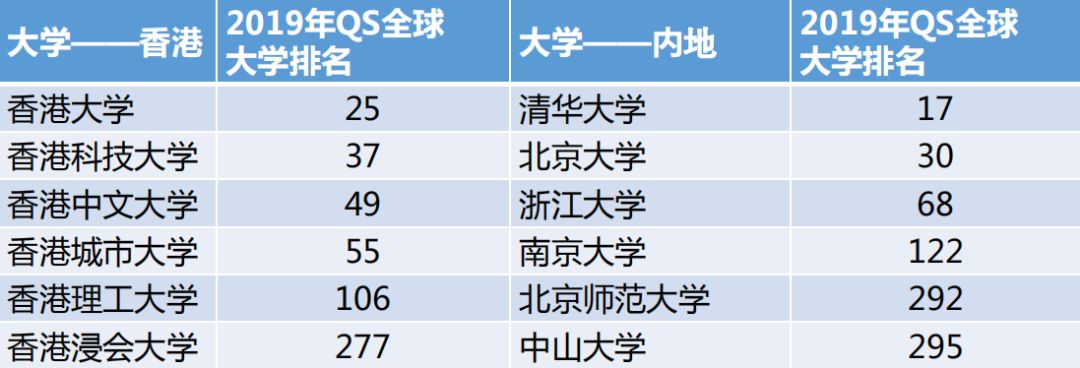 400分就能上港大 开启高考 Easy 模式 卓越教育 微信公众号文章阅读 Wemp