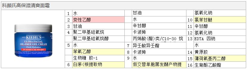 科颜氏，高保湿.清爽面霜 <wbr>| <wbr>点评