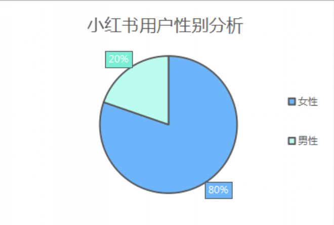 小红书引流太难了吧(小红书精准引流有用吗)