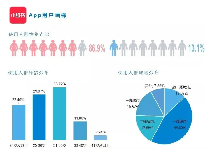 小红书引流太难了吧(小红书精准引流有用吗)