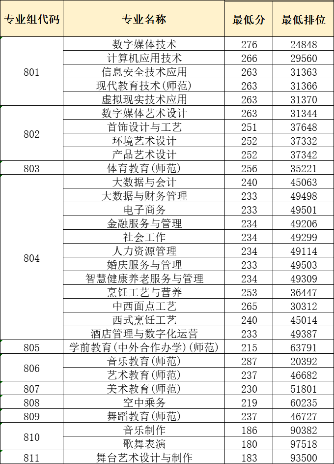 西南醫科大學專科錄取分數線_西南大學專科線_2024年西南交通大學專科錄取分數線（所有專業分數線一覽表公布）