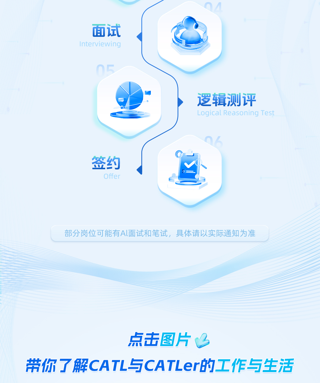 <p>Q/</p> <p>面试</p> <p>Interviewing</p> <p>05</p> <p>逻辑测评</p> <p>Logical Reasoning Test</p> <p>06</p> <p>签约</p> <p>Offer</p> <p>部分岗位可能有Al面试和笔试,具体请以实际通知为准</p> <p>点击图片B</p> <p>带你了解CATL与CATLer的工作与生活</p>