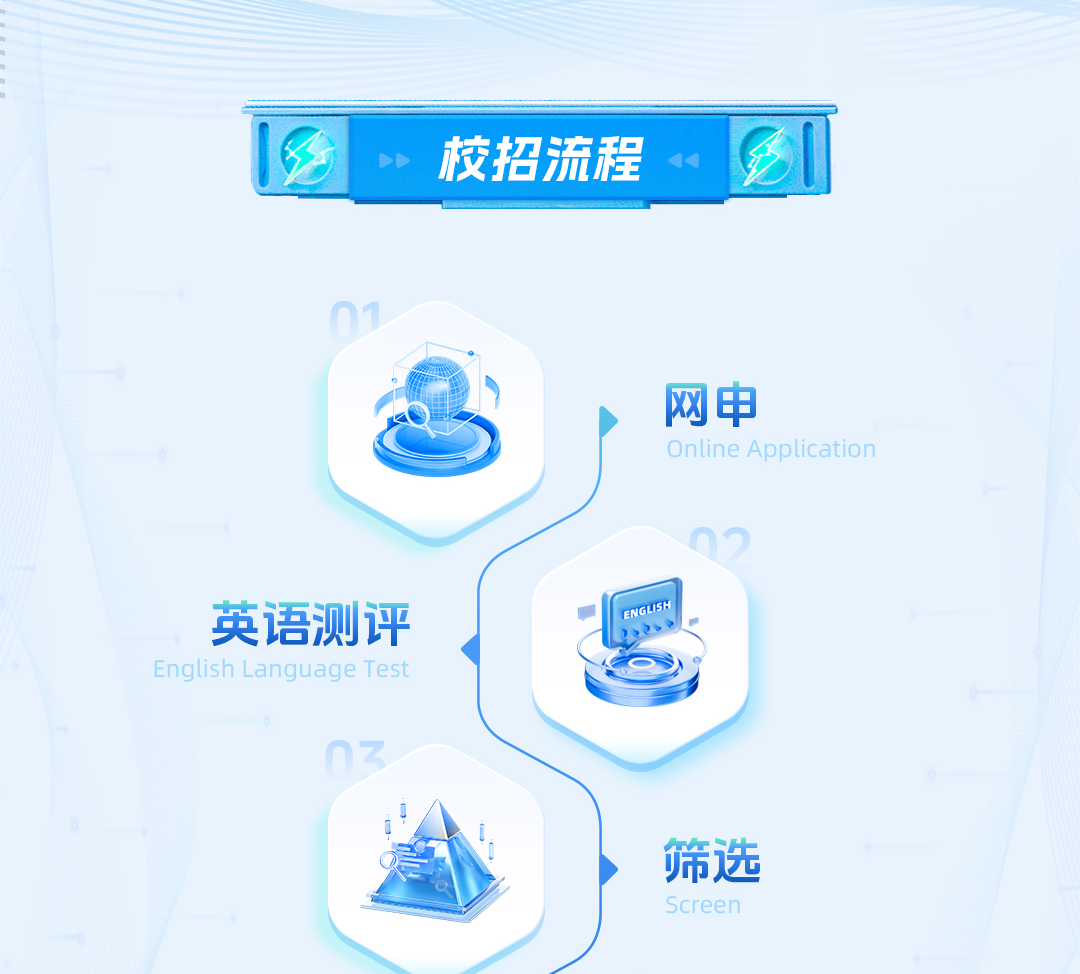 <p>..校招流程I</p> <p>01</p> <p>网申</p> <p>Online Application</p> <p>英语测评ENGLISH "</p> <p>English Language Test</p> <p>0Z</p> <p>筛选</p> <p>Screen</p>