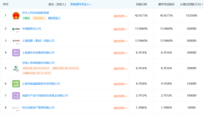 357.5億！國家中小企業發展基金成立！ 財經 第3張