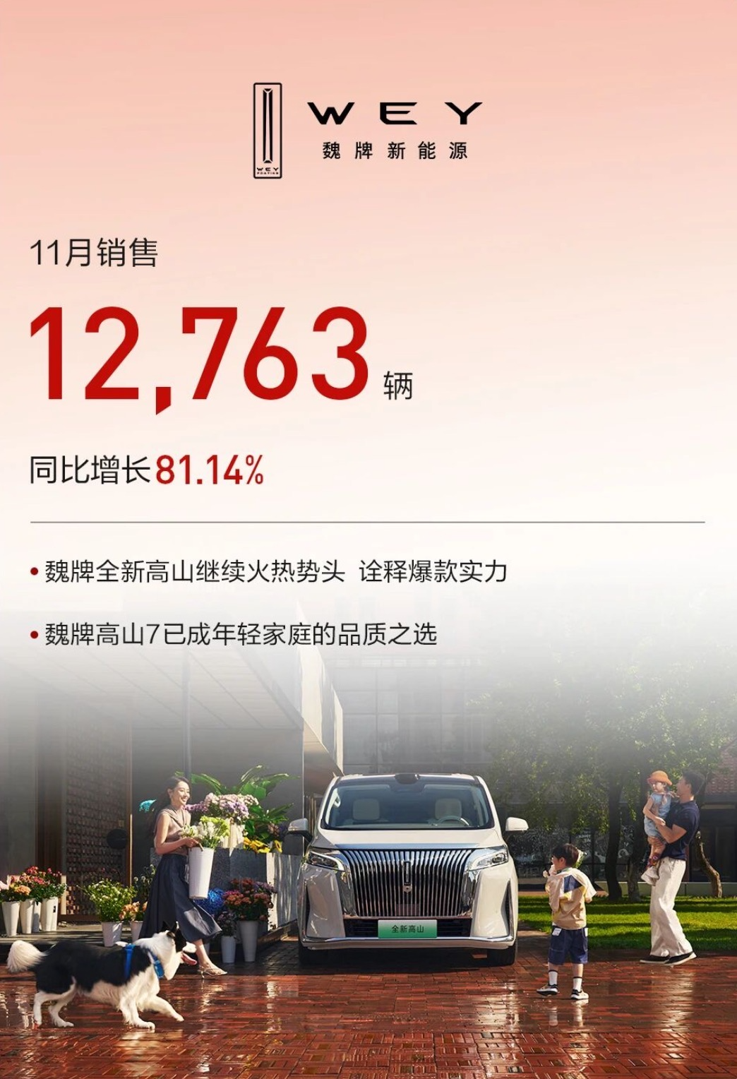 魏牌重回巅峰：从月销一百多到持续爆款，仅两年完成&ldquo;华丽转身&rdquo;