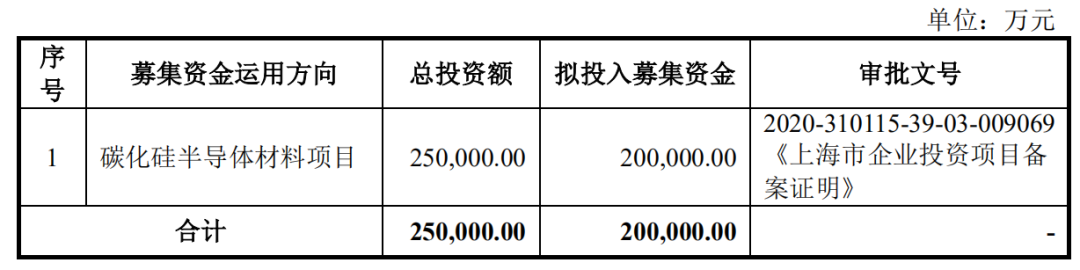 市場 | 半絕緣SiC襯底全球第三，山東天岳科創板IPO獲受理！的圖1