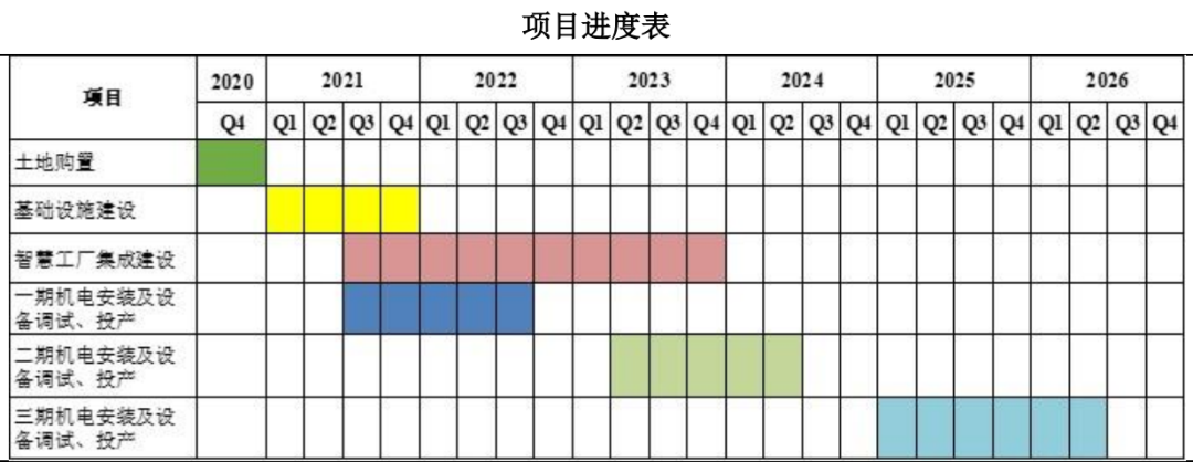 市場 | 半絕緣SiC襯底全球第三，山東天岳科創板IPO獲受理！的圖2