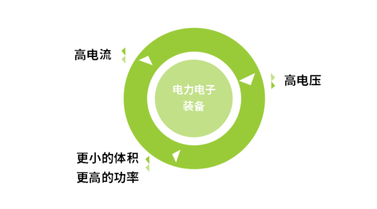 智芯文庫 | SiC上場時刻到！能源局局長：著重解決電力芯片“卡脖子”問題的圖2