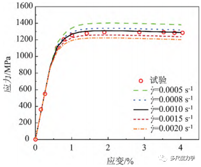 塑性工程学报：Custom450钢拉伸的晶体塑性有限元分析的图6