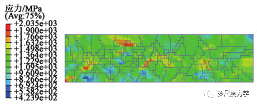 塑性工程学报：Custom450钢拉伸的晶体塑性有限元分析的图9