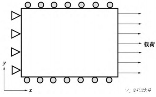 塑性工程学报：Custom450钢拉伸的晶体塑性有限元分析的图2