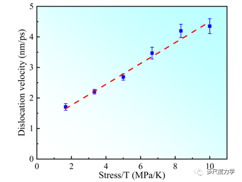 JMPS：多主元合金塑性和应变硬化的分层多尺度晶体塑性框架的图2