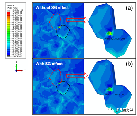 IJP：非均相多晶体中尺寸相关的微孔生长的图4