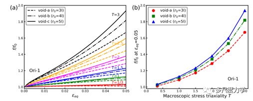 IJP：非均相多晶体中尺寸相关的微孔生长的图5