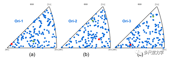 IJP：非均相多晶体中尺寸相关的微孔生长的图2