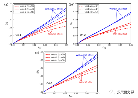 IJP：非均相多晶体中尺寸相关的微孔生长的图3