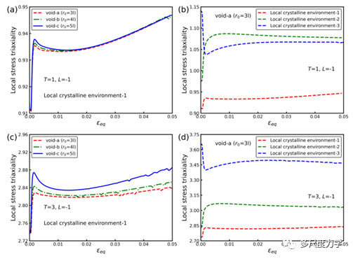 IJP：非均相多晶体中尺寸相关的微孔生长的图6