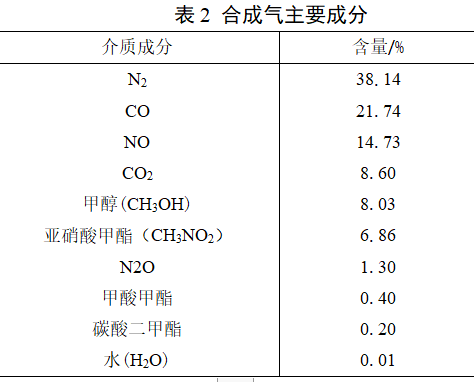 防喘振调节阀门国产化研究：《离心压缩机防喘振调节阀CFD工况模拟分析》的图2