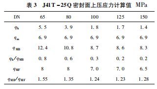 阀门密封比压计算式的探讨的图21