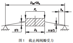 阀门密封比压计算式的探讨的图19