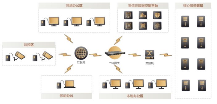 典型案例经验分享_典型经验案例_大数据优质经验案例