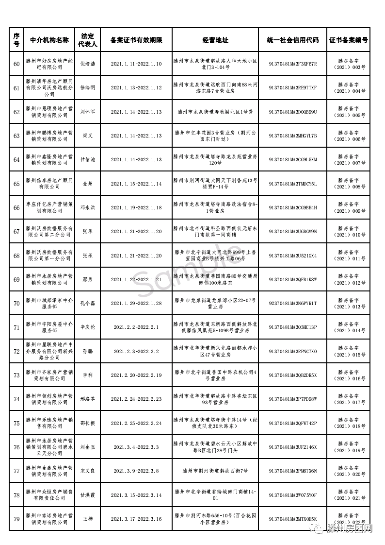 买房需谨慎！滕州155家备案房产中介名单公示！楼市还要大整治(图6)