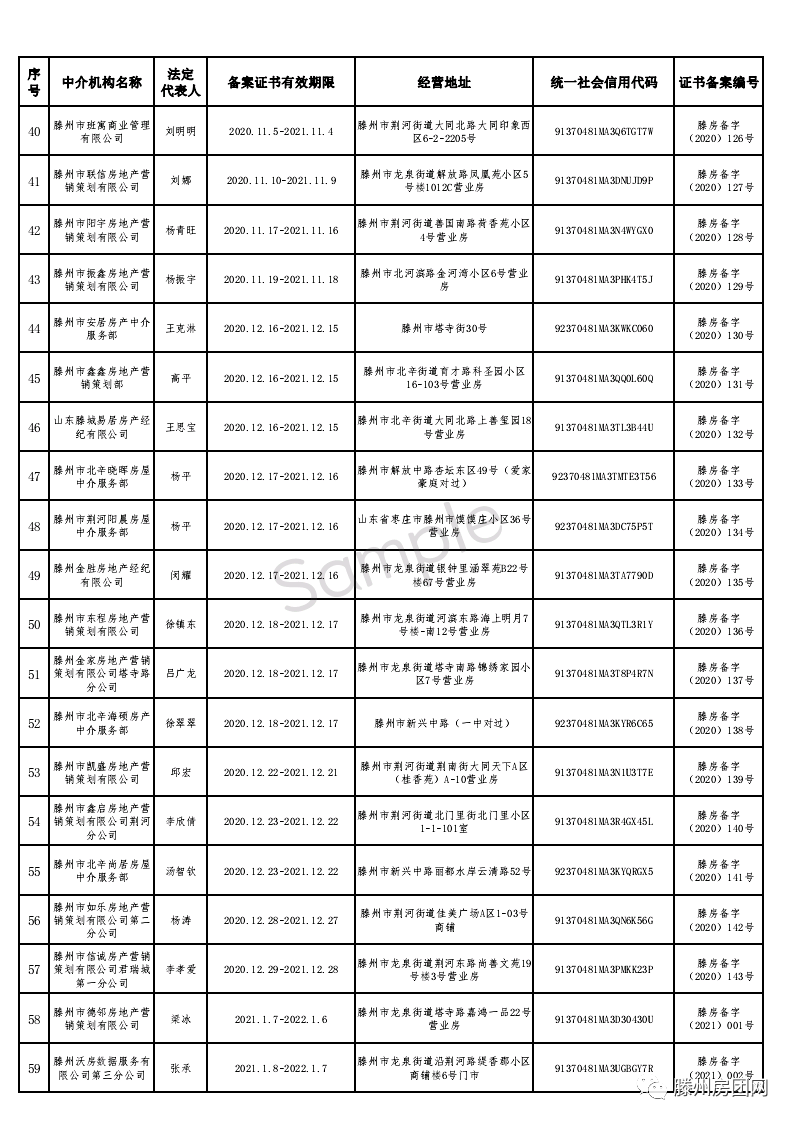 买房需谨慎！滕州155家备案房产中介名单公示！楼市还要大整治(图9)