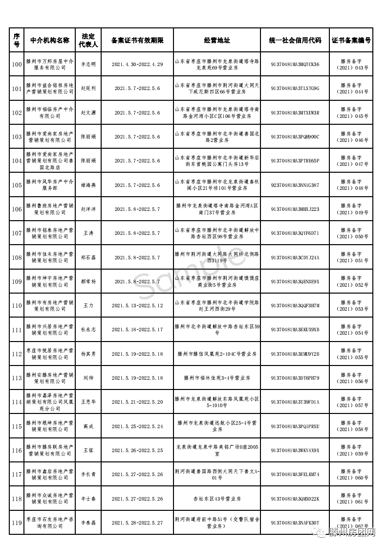 买房需谨慎！滕州155家备案房产中介名单公示！楼市还要大整治(图8)