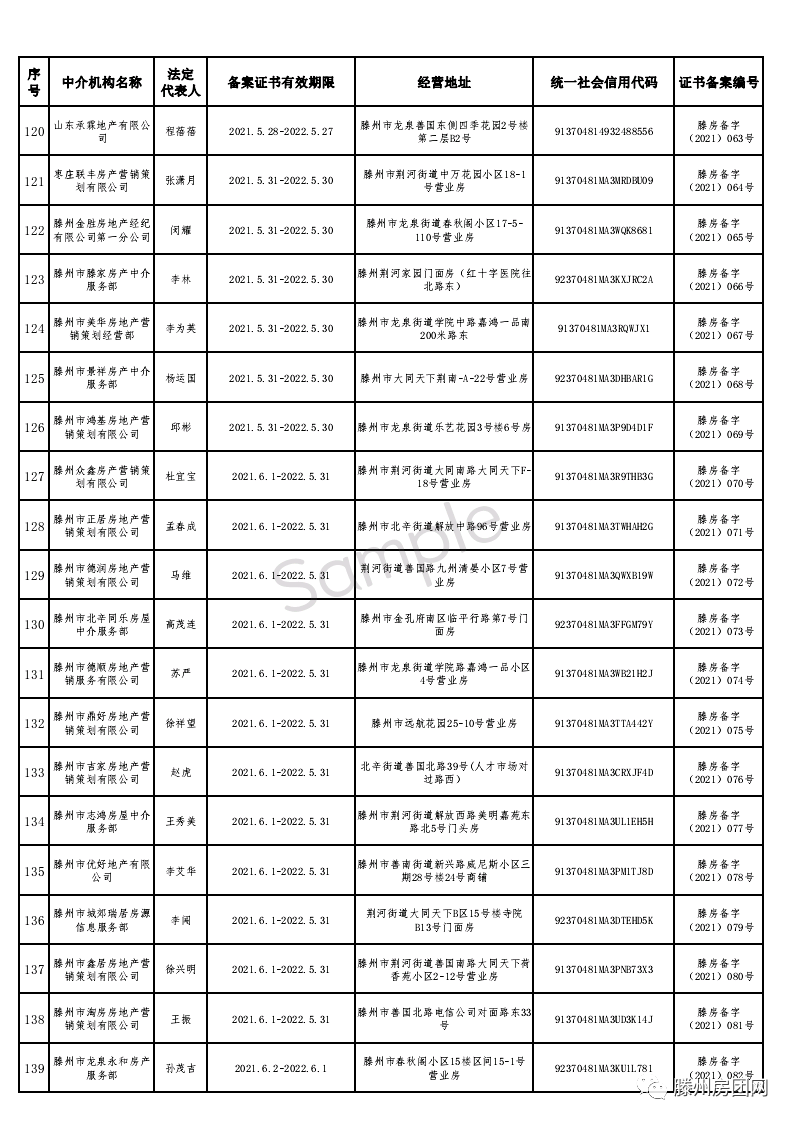 买房需谨慎！滕州155家备案房产中介名单公示！楼市还要大整治(图7)