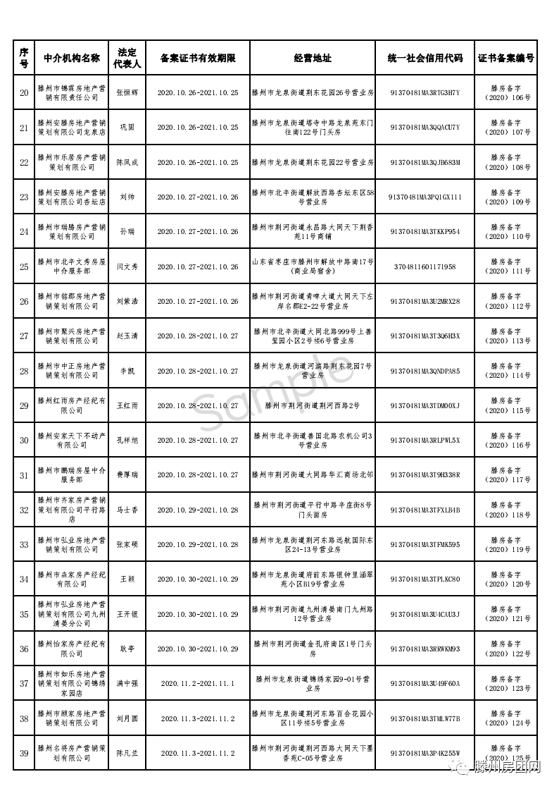 买房需谨慎！滕州155家备案房产中介名单公示！楼市还要大整治(图5)