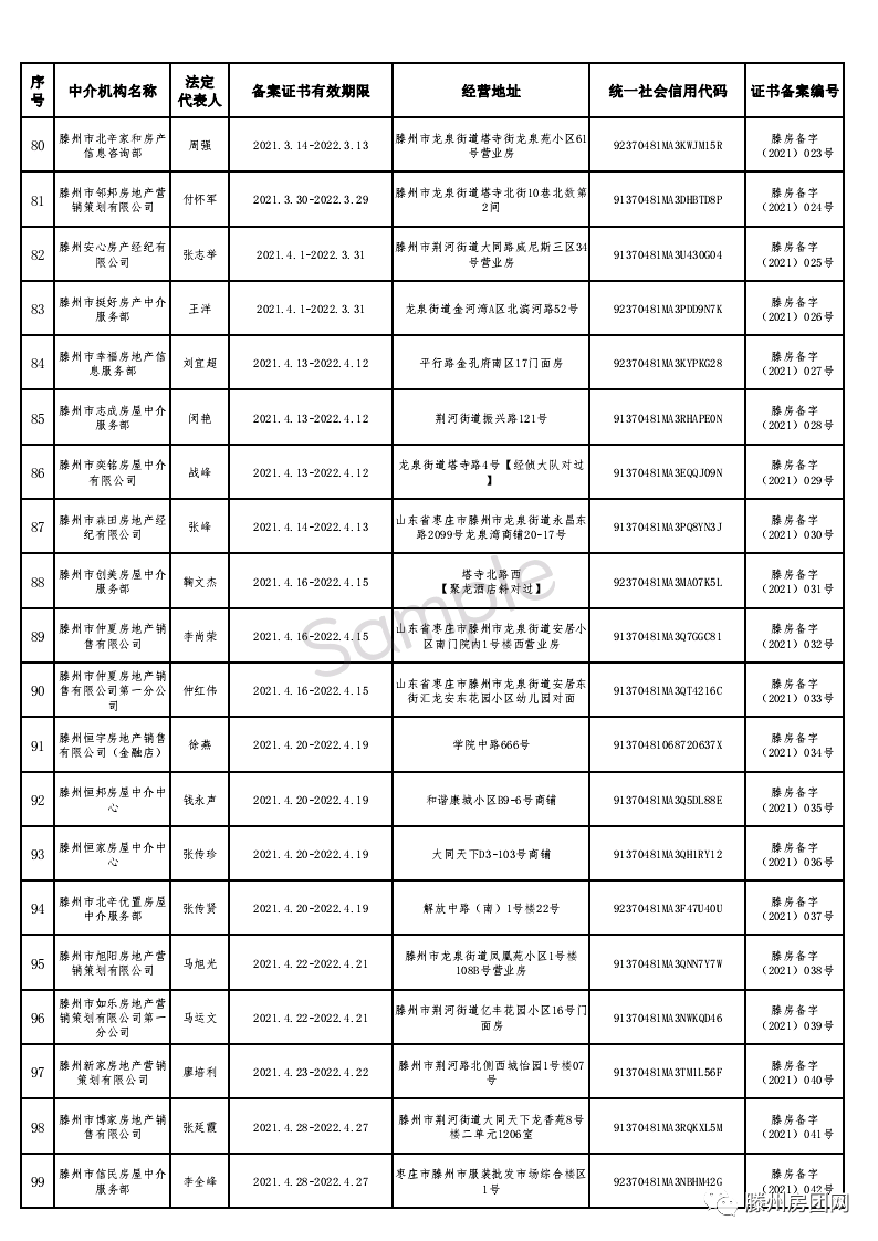 买房需谨慎！滕州155家备案房产中介名单公示！楼市还要大整治(图4)