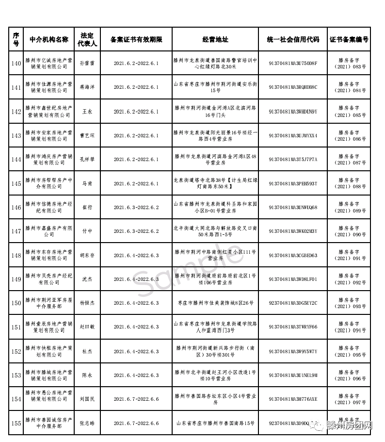 买房需谨慎！滕州155家备案房产中介名单公示！楼市还要大整治(图10)