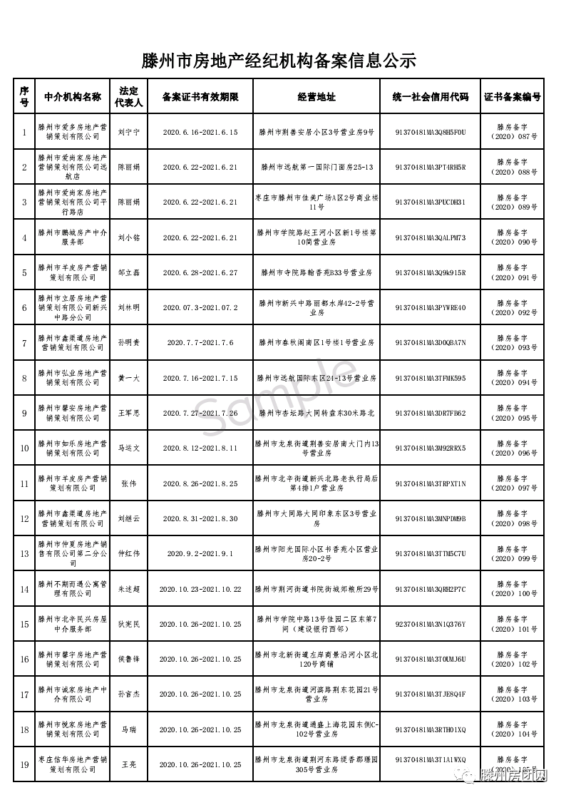 买房需谨慎！滕州155家备案房产中介名单公示！楼市还要大整治(图3)