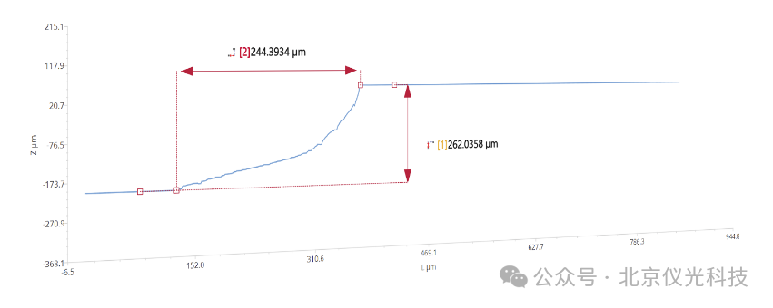 芯片粘合無缺陷！Sensofar助力半導(dǎo)體芯片粘合檢測(cè)