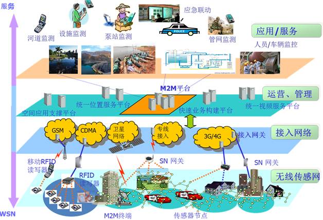 物联网应用案例：镇海智慧水务