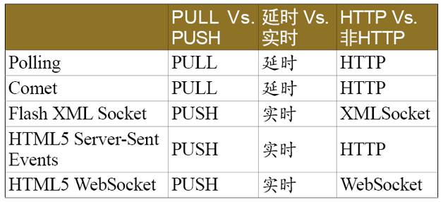 物联网应用案例：镇海智慧水务