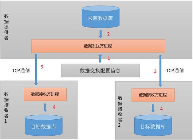 物联网应用案例：镇海智慧水务