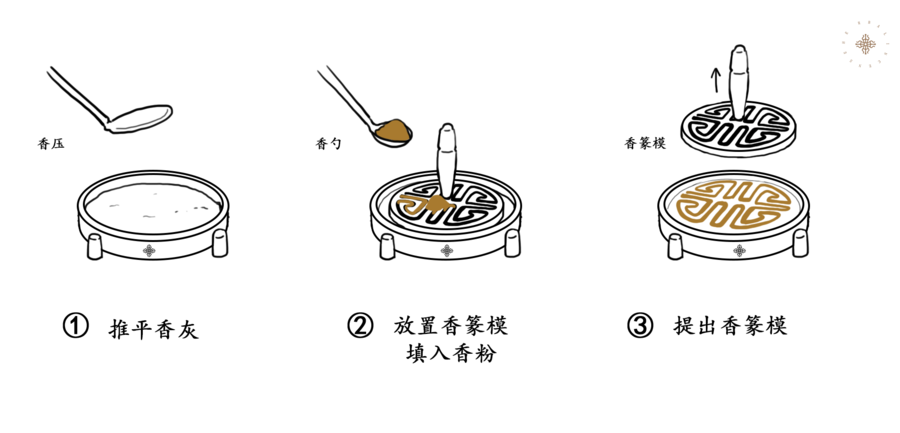 不掺化学香料 天然植物草本磨粉调和 这份古法篆香粉等你带走 觉悟号 微信公众号文章阅读 Wemp
