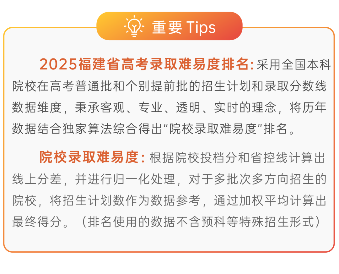 福建錄取分數線一覽表2021_福建省內高校錄取分數線_2024年福建大學錄取分數線（2024各省份錄取分數線及位次排名）